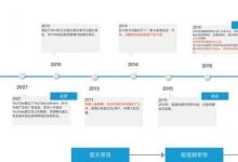 详细介绍Facebook上的直播带货项目和运营方式