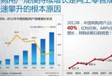 分析两者的发展趋势和竞争关系